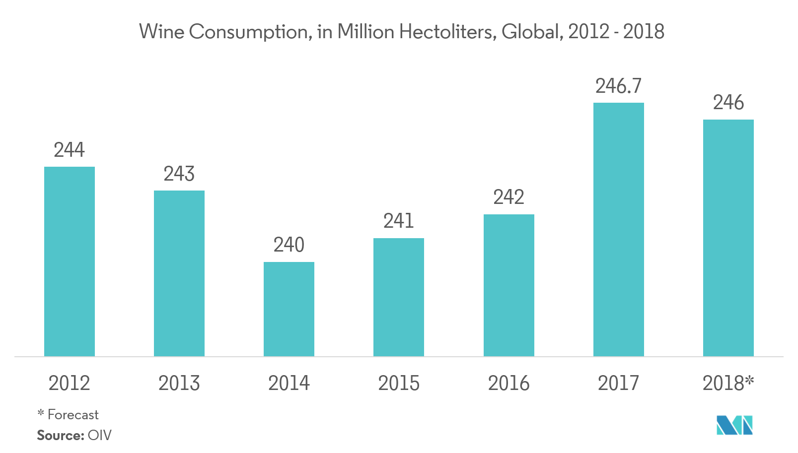 alcoholic beverage packaging market trends